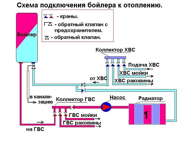 Схема подключения