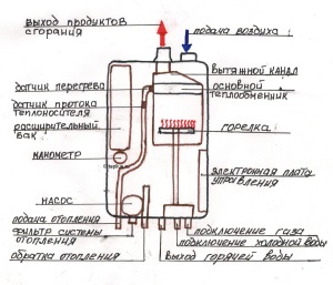 Устройство газового котла отопления