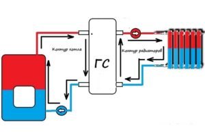 Принципиальная схема подключения гидравлической стрелки к контурам отопления