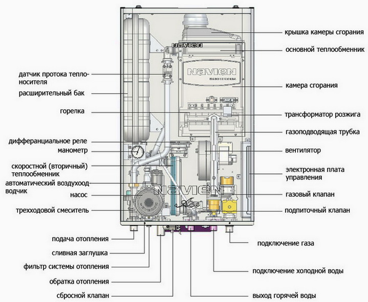 Схема конструкция газового котла