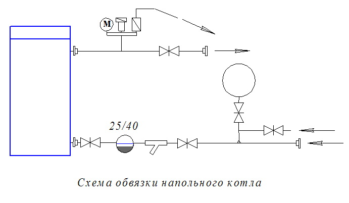 Как подключается напольный котел - схема