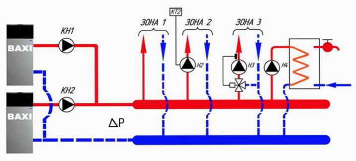 Схема отопления дома с двумя котлами