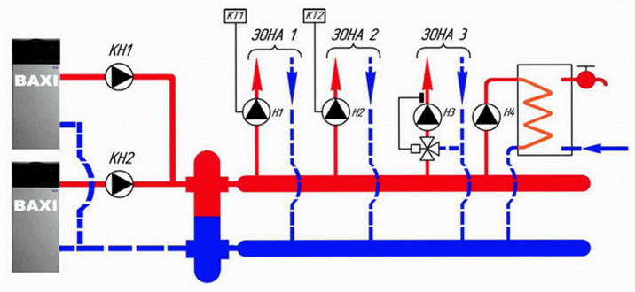 Схема отопления с гидрострелкой и прочей разводкой