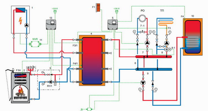 Схема подключения твердотопливного котла