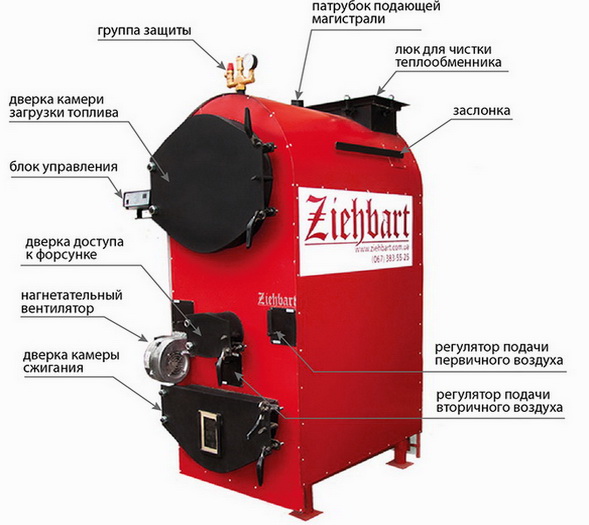 Пиролизный котел сжигает газ в специальной камере