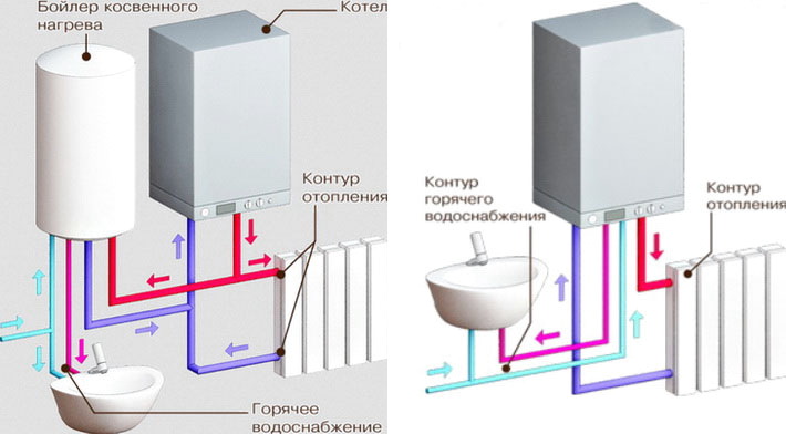 Схема работы котлов различных систем