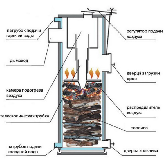 Схема длительного горения