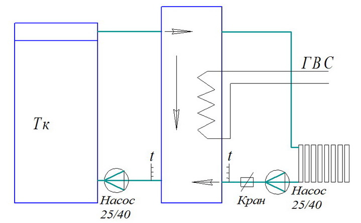 Схема подключения буферной емкости в систему отопления