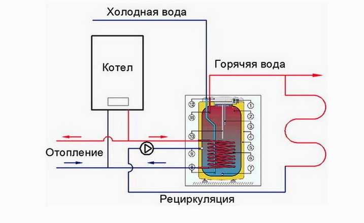 Подключение бойлера косвенного нагрева