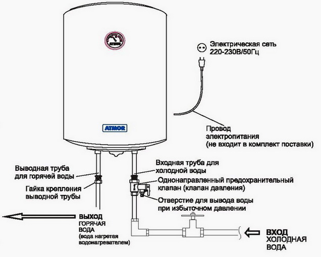 Как можно подключить накопительный нагреватель - схема