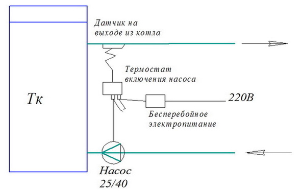 Схема подключения твердотопливного теплогенератора