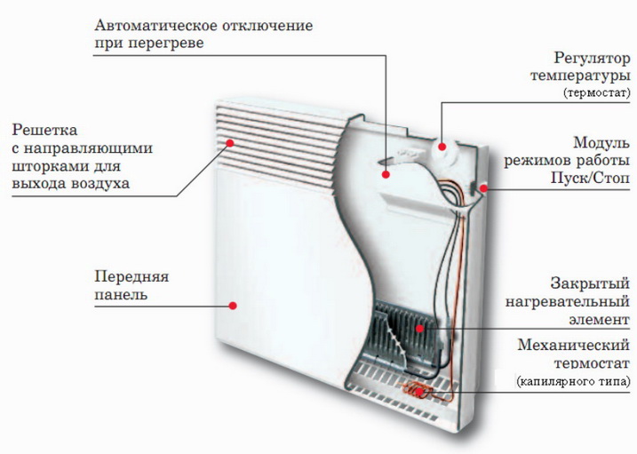 Как устроен конвектор - устройство, схема