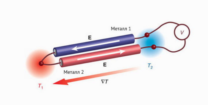 Как работает термопара
