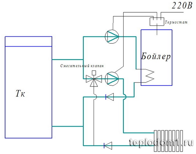 Схема подключения бойлера к твердотопливному котлу