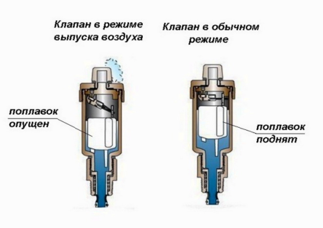 Как удалять воздух