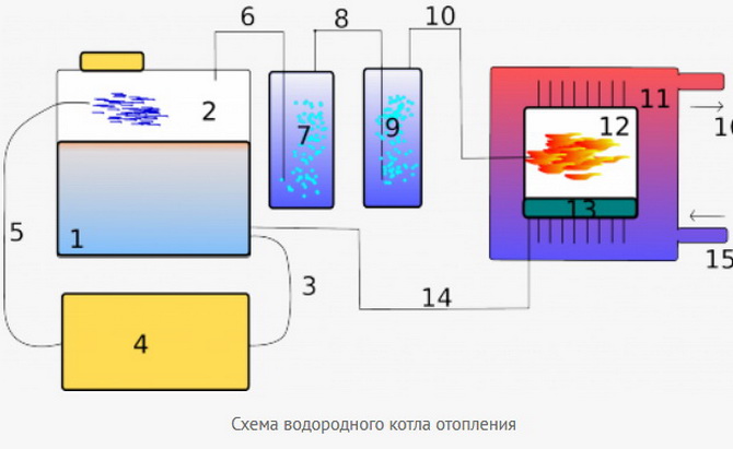 Схема водородного котла