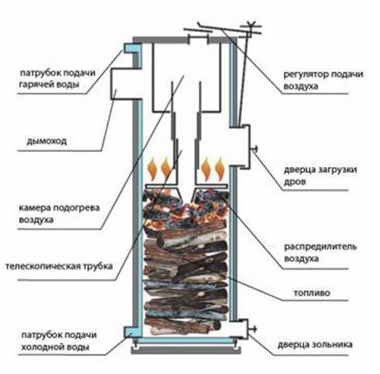 Схема печи для самостоятельного изготовления