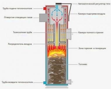 Печь длительного горения - схематический рисунок