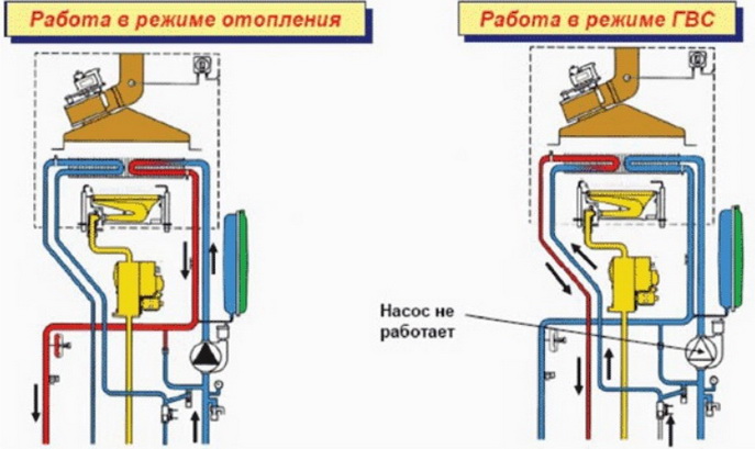 Второй контур нагерва в котле