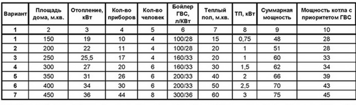 Подбор мощности