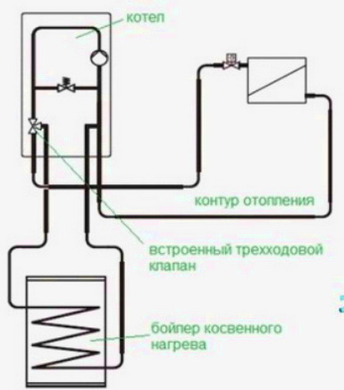 Одноконтурный котел работающий от газа