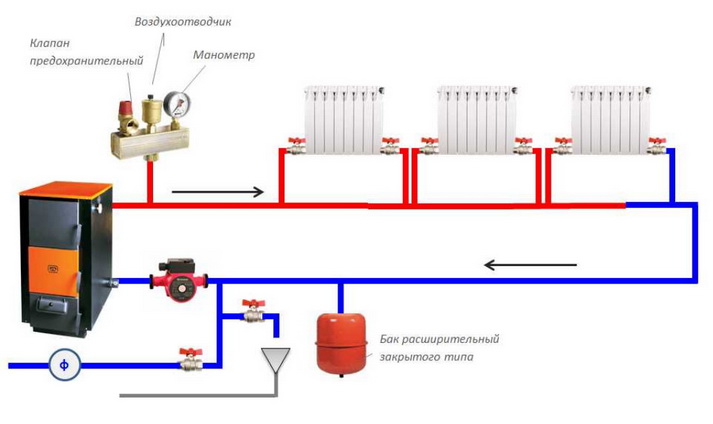 Расширительный бак в закрытой системе отопления