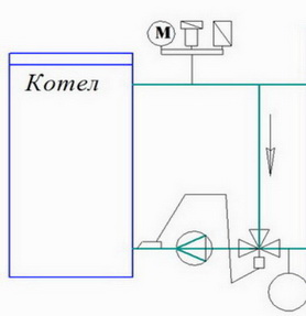 трехходовой клапан с твердотопливным котлом
