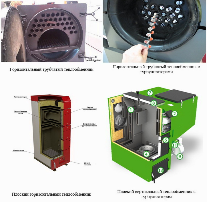 Теплообменники в пеллетных котлах
