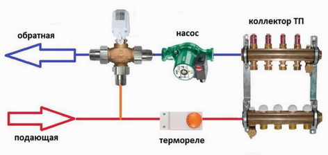 байпас для теплого пола