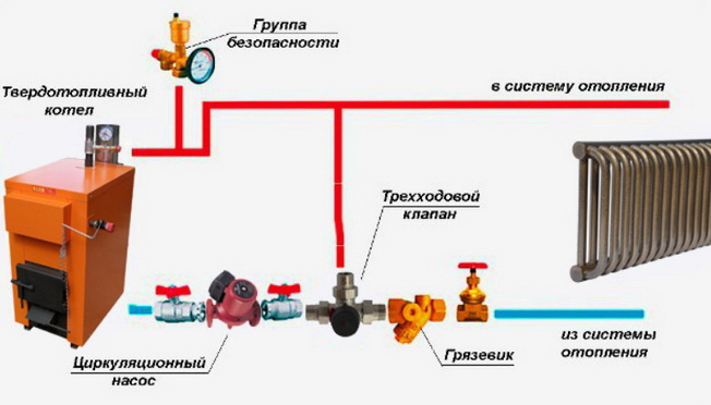 Насос в системе отопления дома 