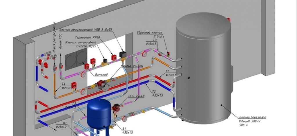 Классическая схема обвязки котла