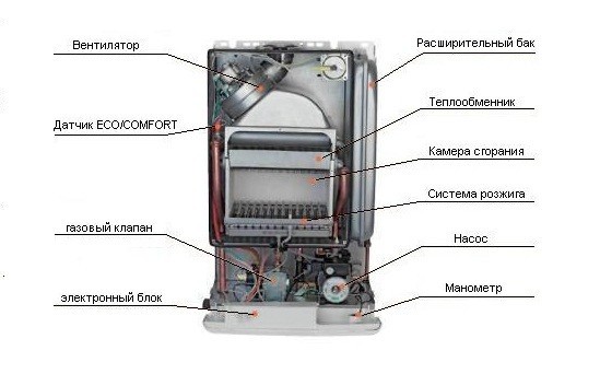 Устройство газового котла