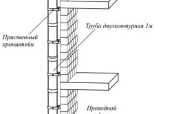 Схема дымохода для газового котла (срез -вне дома).