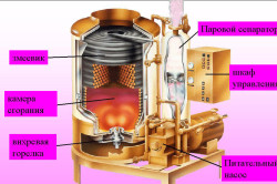 Схема устройства парогенератора