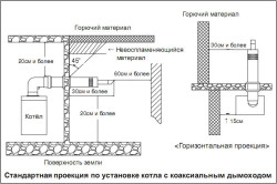 Стандартная проекция по установке котла с коаксиальным дымоходом