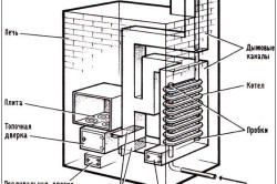 Схема отопительной печи