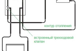 Схема подключения газового котла