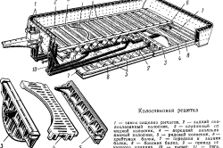 Схема колосниковой решетки