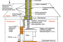 Схема котла в маленькой семейной бане