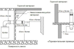 Схема монтажа парапетного котла