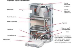 Схема настенного котла с вентилятором