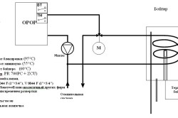 Схема обвязки твердотопливного котла