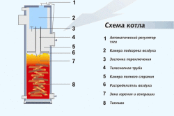 Схема отопительного котла