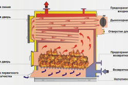 Схема принципа работы котла