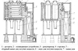 Схема ретортной прокалочной печи