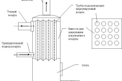 Схема твердотопливного котла