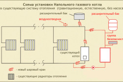 Схема установки напольного газового котла