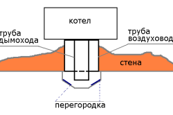 Схема установки перегородки на кожух дымохода