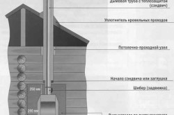 Схема установки твердотопливного котла