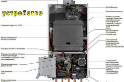 Схема устройства газового котла